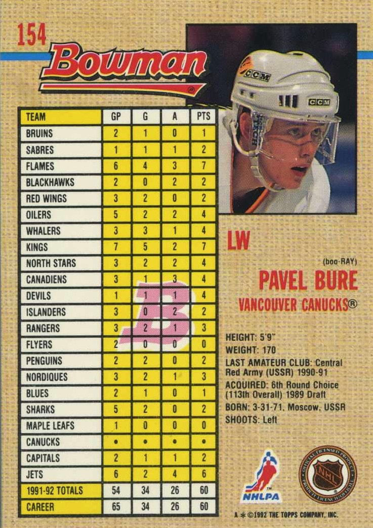  (5) 1992 Sports Cards #55 Pavel Bure Hockey Card Lot Vancouver  Canucks : Collectibles & Fine Art