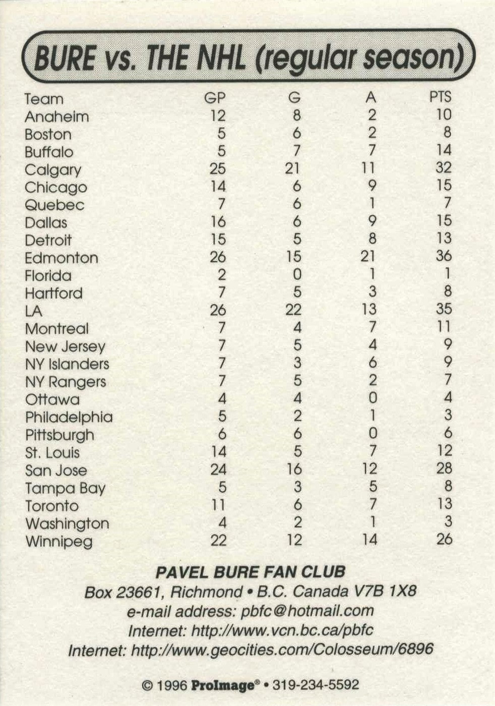 1996-97 Pavel Bure Fan Club #NNO